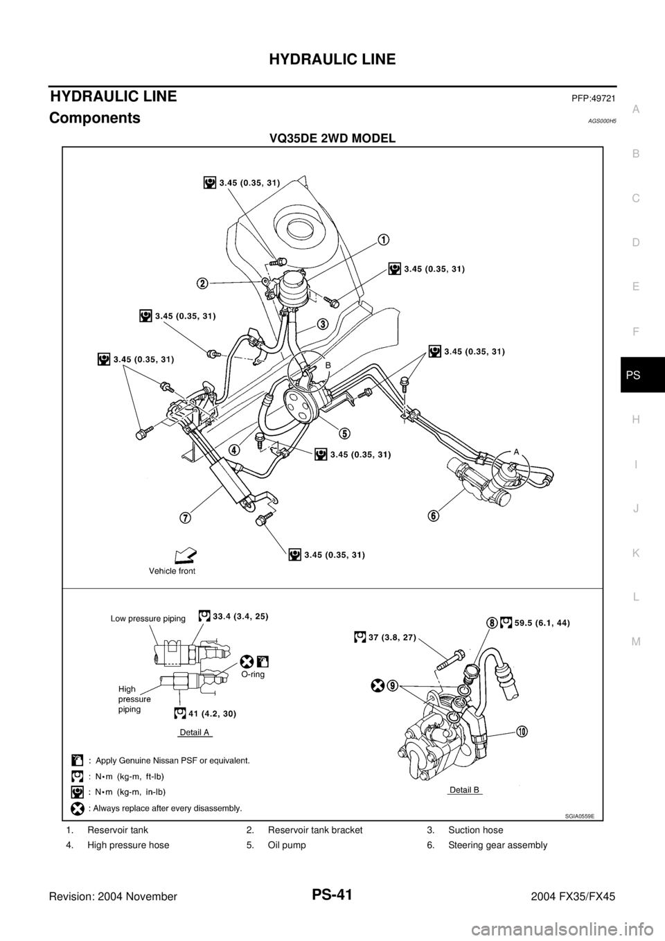 INFINITI FX35 2004  Service Manual HYDRAULIC LINE
PS-41
C
D
E
F
H
I
J
K
L
MA
B
PS
Revision: 2004 November 2004 FX35/FX45
HYDRAULIC LINEPFP:49721
ComponentsAGS000H5
VQ35DE 2WD MODEL
SGIA0559E
1. Reservoir tank 2. Reservoir tank bracket 