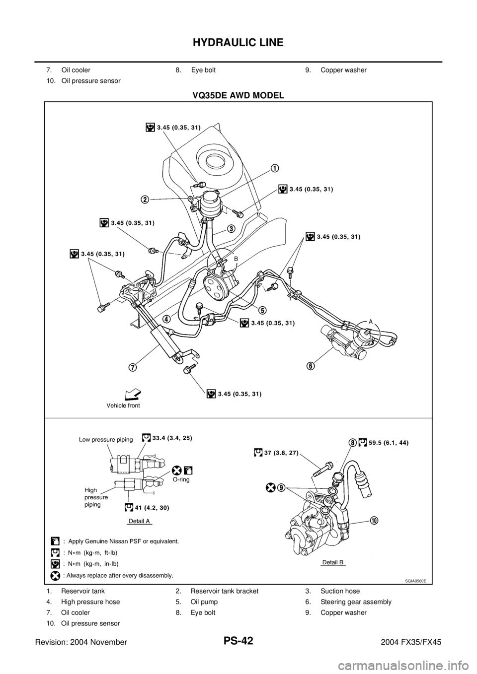 INFINITI FX35 2004  Service Manual PS-42
HYDRAULIC LINE
Revision: 2004 November 2004 FX35/FX45
VQ35DE AWD MODEL
7. Oil cooler 8. Eye bolt 9. Copper washer
10. Oil pressure sensor
SGIA0560E
1. Reservoir tank 2. Reservoir tank bracket 3.