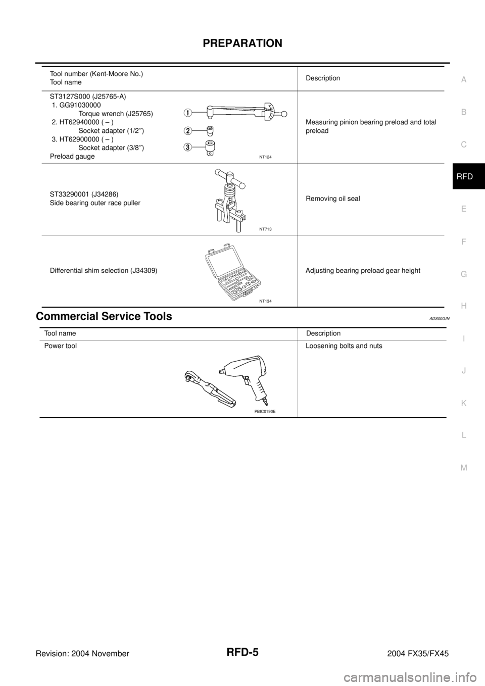 INFINITI FX35 2004  Service Manual PREPARATION
RFD-5
C
E
F
G
H
I
J
K
L
MA
B
RFD
Revision: 2004 November 2004 FX35/FX45
Commercial Service ToolsADS000JN
ST3127S000 (J25765-A)
 1. GG91030000 
               Torque wrench (J25765)
 2. HT6