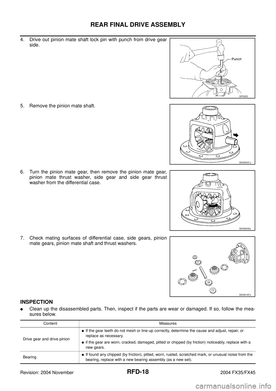 INFINITI FX35 2004 Service Manual RFD-18
REAR FINAL DRIVE ASSEMBLY
Revision: 2004 November 2004 FX35/FX45
4. Drive out pinion mate shaft lock pin with punch from drive gear
side.
5. Remove the pinion mate shaft.
6. Turn the pinion mat INFINITI FX35 2004 Service Manual RFD-18
REAR FINAL DRIVE ASSEMBLY
Revision: 2004 November 2004 FX35/FX45
4. Drive out pinion mate shaft lock pin with punch from drive gear
side.
5. Remove the pinion mate shaft.
6. Turn the pinion mat