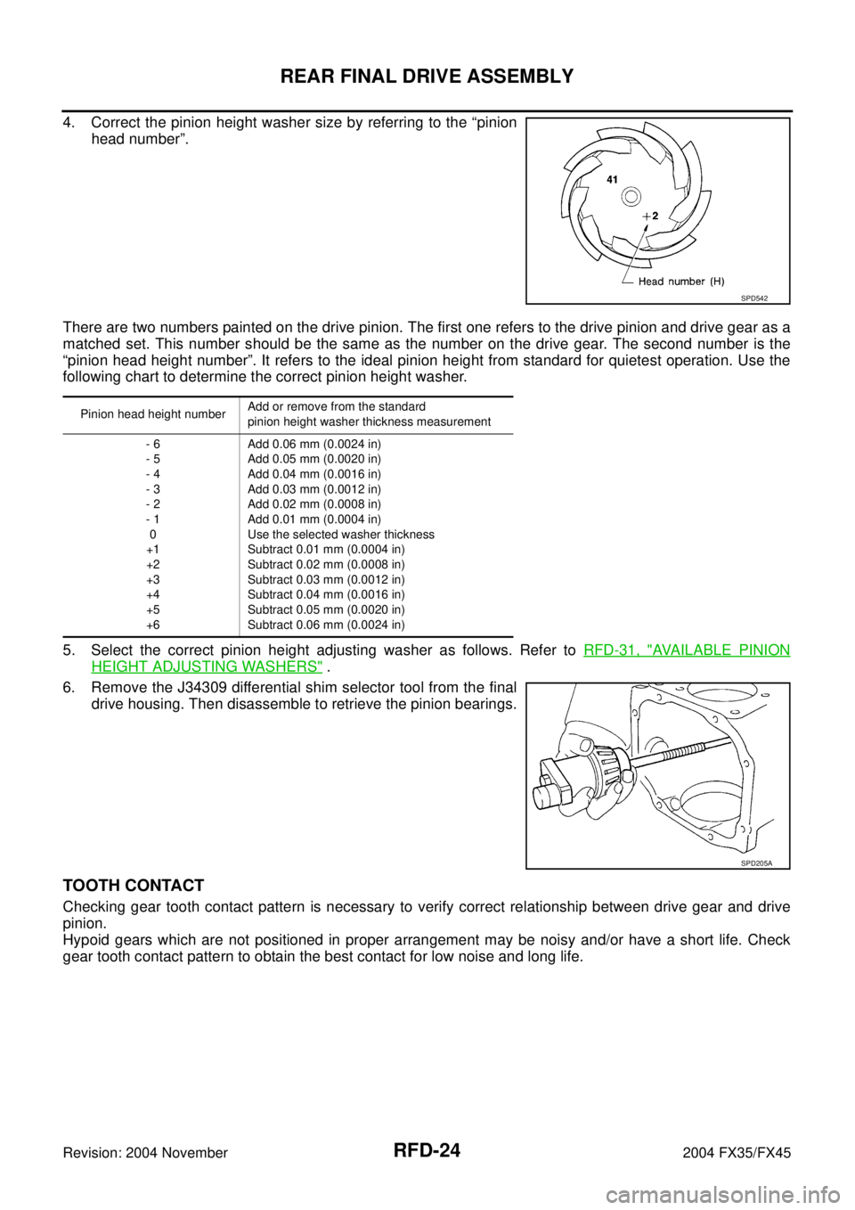 INFINITI FX35 2004 Service Manual RFD-24
REAR FINAL DRIVE ASSEMBLY
Revision: 2004 November 2004 FX35/FX45
4. Correct the pinion height washer size by referring to the “pinion
head number”.
There are two numbers painted on the driv INFINITI FX35 2004 Service Manual RFD-24
REAR FINAL DRIVE ASSEMBLY
Revision: 2004 November 2004 FX35/FX45
4. Correct the pinion height washer size by referring to the “pinion
head number”.
There are two numbers painted on the driv