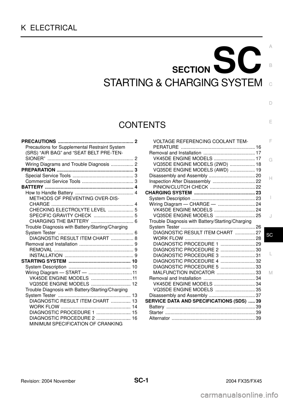 INFINITI FX35 2004  Service Manual SC-1
STARTING & CHARGING SYSTEM
K  ELECTRICAL
CONTENTS
C
D
E
F
G
H
I
J
L
M
SECTION SC
A
B
SC
Revision: 2004 November 2004 FX35/FX45
STARTING & CHARGING SYSTEM
PRECAUTIONS .............................