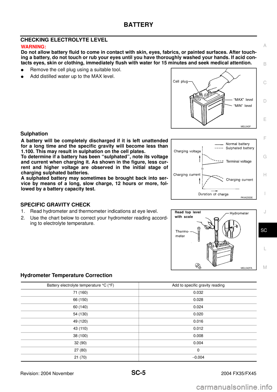 INFINITI FX35 2004  Service Manual BATTERY
SC-5
C
D
E
F
G
H
I
J
L
MA
B
SC
Revision: 2004 November 2004 FX35/FX45
CHECKING ELECTROLYTE LEVEL
WARNING:
Do not allow battery fluid to come in contact with skin, eyes, fabrics, or painted sur