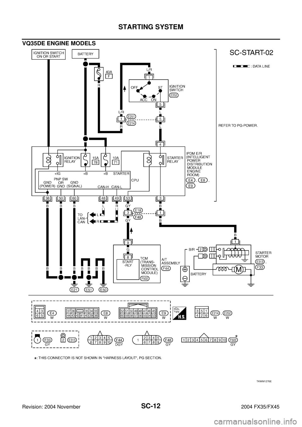 INFINITI FX35 2004  Service Manual SC-12
STARTING SYSTEM
Revision: 2004 November 2004 FX35/FX45
VQ35DE ENGINE MODELS
TKWM1276E 