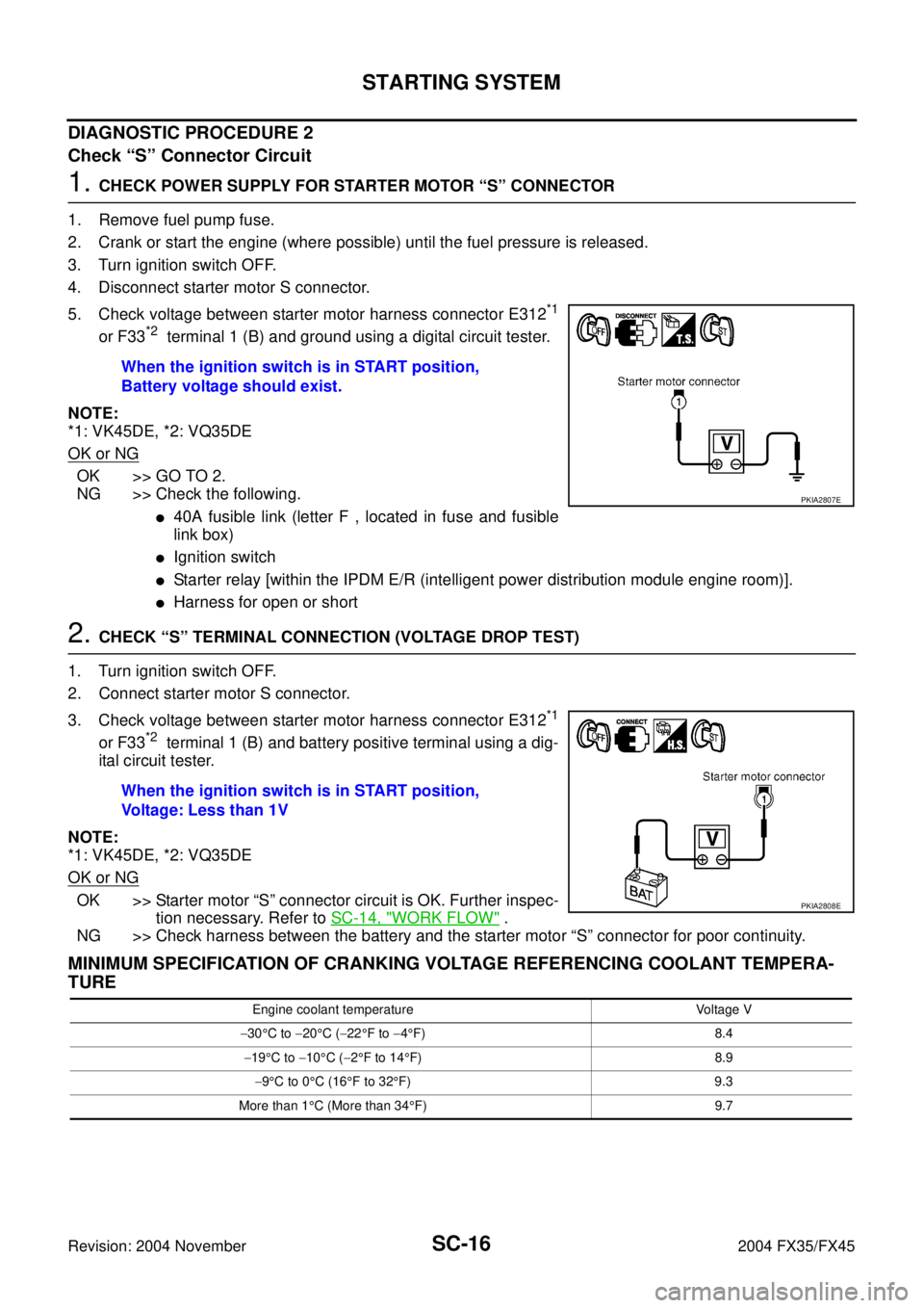 INFINITI FX35 2004 Service Manual SC-16
STARTING SYSTEM
Revision: 2004 November 2004 FX35/FX45
DIAGNOSTIC PROCEDURE 2
Check “S” Connector Circuit
1. CHECK POWER SUPPLY FOR STARTER MOTOR “S” CONNECTOR
1. Remove fuel pump fuse.
INFINITI FX35 2004 Service Manual SC-16
STARTING SYSTEM
Revision: 2004 November 2004 FX35/FX45
DIAGNOSTIC PROCEDURE 2
Check “S” Connector Circuit
1. CHECK POWER SUPPLY FOR STARTER MOTOR “S” CONNECTOR
1. Remove fuel pump fuse.