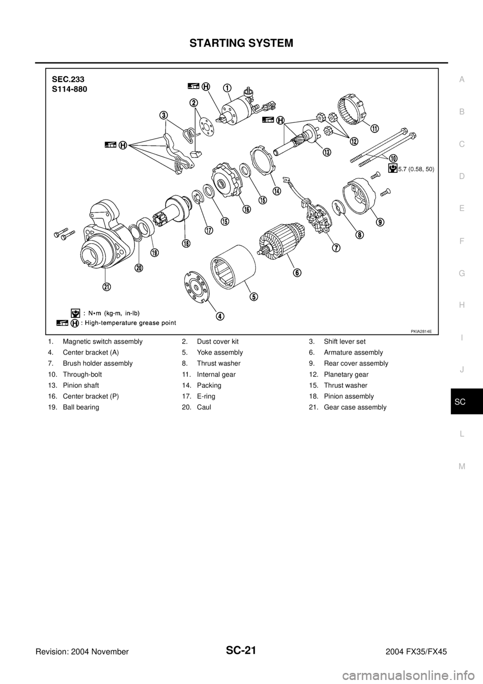 INFINITI FX35 2004  Service Manual STARTING SYSTEM
SC-21
C
D
E
F
G
H
I
J
L
MA
B
SC
Revision: 2004 November 2004 FX35/FX45
1. Magnetic switch assembly 2. Dust cover kit 3. Shift lever set
4. Center bracket (A) 5. Yoke assembly 6. Armatu