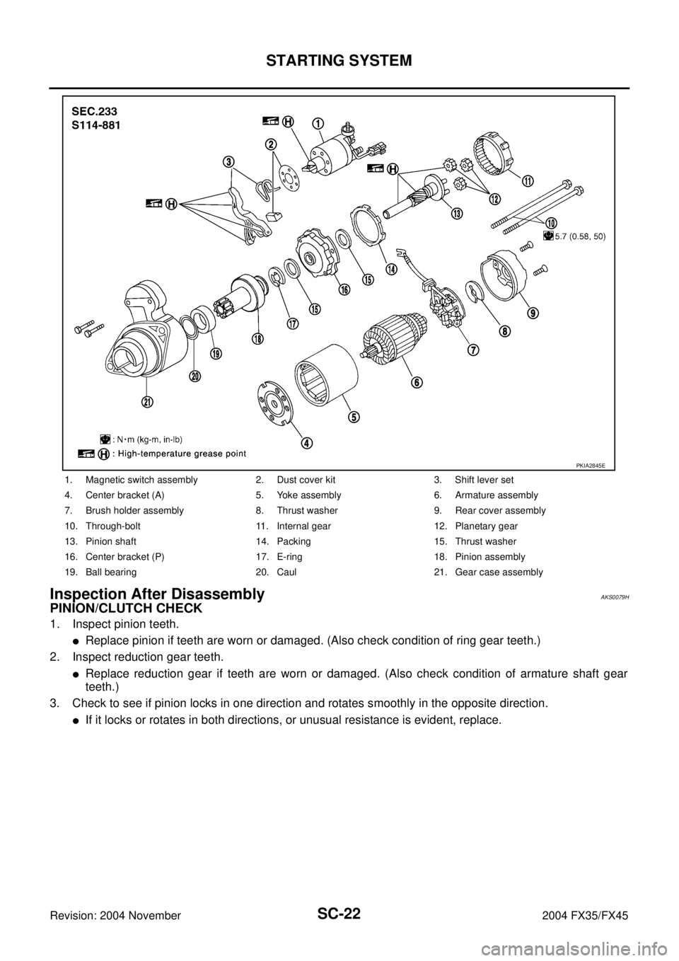 INFINITI FX35 2004  Service Manual SC-22
STARTING SYSTEM
Revision: 2004 November 2004 FX35/FX45
Inspection After Disassembly AKS0079H
PINION/CLUTCH CHECK
1. Inspect pinion teeth.
Replace pinion if teeth are worn or damaged. (Also chec