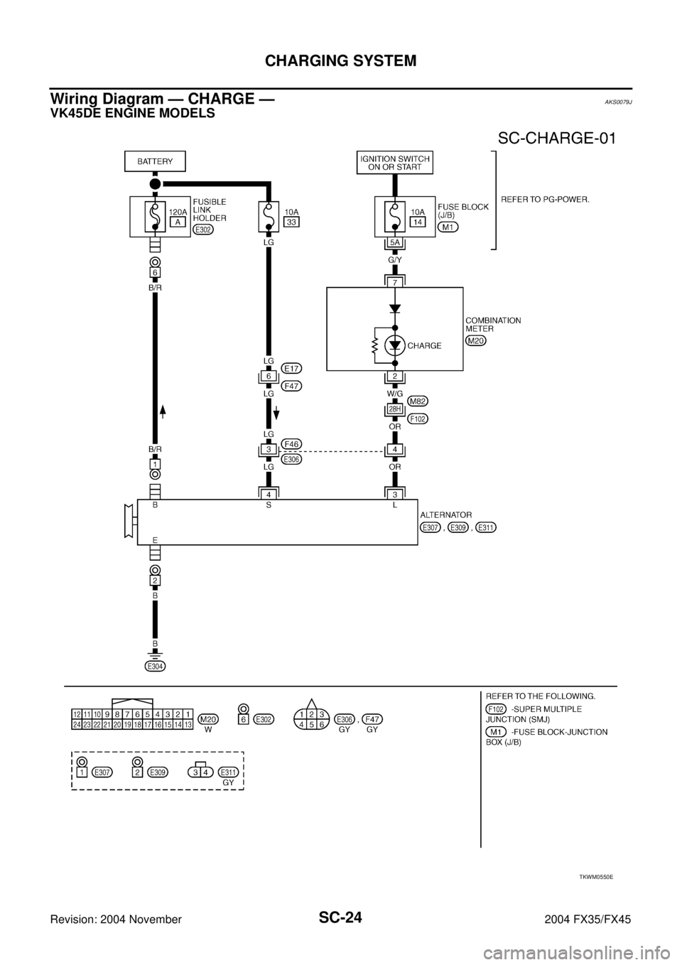 INFINITI FX35 2004  Service Manual SC-24
CHARGING SYSTEM
Revision: 2004 November 2004 FX35/FX45
Wiring Diagram — CHARGE —AKS0079J
VK45DE ENGINE MODELS
TKWM0550E 