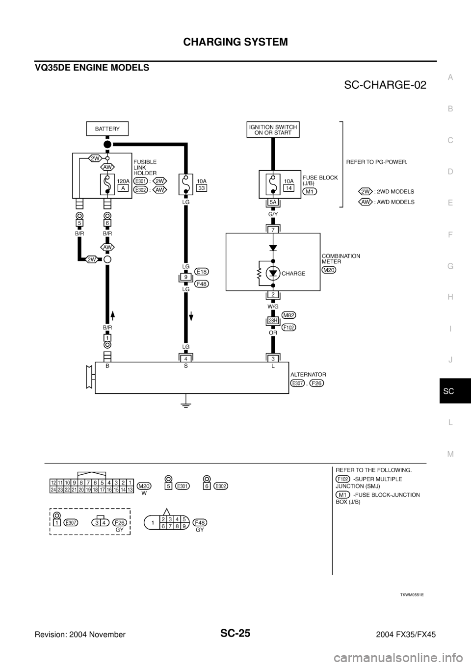 INFINITI FX35 2004  Service Manual CHARGING SYSTEM
SC-25
C
D
E
F
G
H
I
J
L
MA
B
SC
Revision: 2004 November 2004 FX35/FX45
VQ35DE ENGINE MODELS
TKWM0551E 