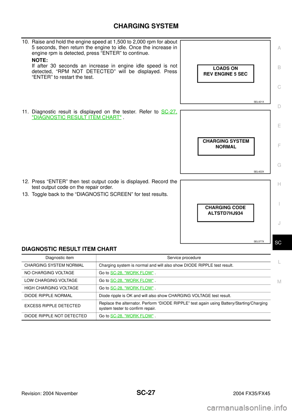 INFINITI FX35 2004 Service Manual CHARGING SYSTEM
SC-27
C
D
E
F
G
H
I
J
L
MA
B
SC
Revision: 2004 November 2004 FX35/FX45
10. Raise and hold the engine speed at 1,500 to 2,000 rpm for about
5 seconds, then return the engine to idle. On INFINITI FX35 2004 Service Manual CHARGING SYSTEM
SC-27
C
D
E
F
G
H
I
J
L
MA
B
SC
Revision: 2004 November 2004 FX35/FX45
10. Raise and hold the engine speed at 1,500 to 2,000 rpm for about
5 seconds, then return the engine to idle. On