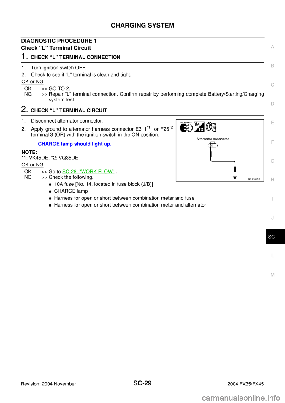 INFINITI FX35 2004  Service Manual CHARGING SYSTEM
SC-29
C
D
E
F
G
H
I
J
L
MA
B
SC
Revision: 2004 November 2004 FX35/FX45
DIAGNOSTIC PROCEDURE 1
Check “L” Terminal Circuit
1. CHECK “L” TERMINAL CONNECTION
1. Turn ignition switc