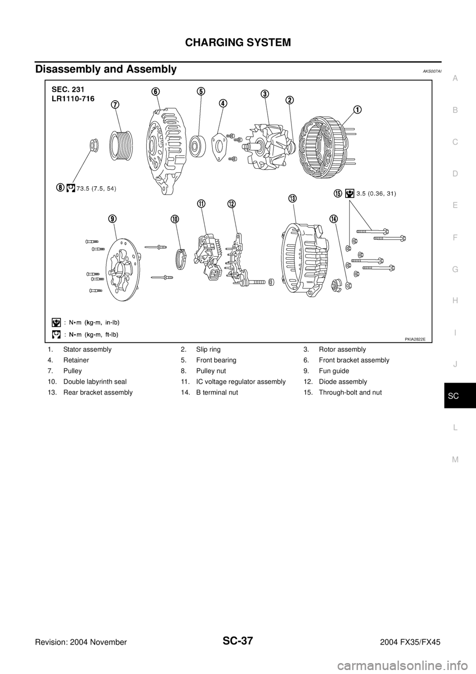 INFINITI FX35 2004  Service Manual CHARGING SYSTEM
SC-37
C
D
E
F
G
H
I
J
L
MA
B
SC
Revision: 2004 November 2004 FX35/FX45
Disassembly and AssemblyAKS007AI
1. Stator assembly 2. Slip ring 3. Rotor assembly
4. Retainer 5. Front bearing 6