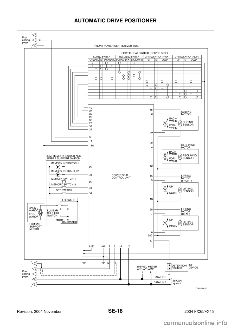 INFINITI FX35 2004  Service Manual SE-18
AUTOMATIC DRIVE POSITIONER
Revision: 2004 November 2004 FX35/FX45
TIWH0062E 