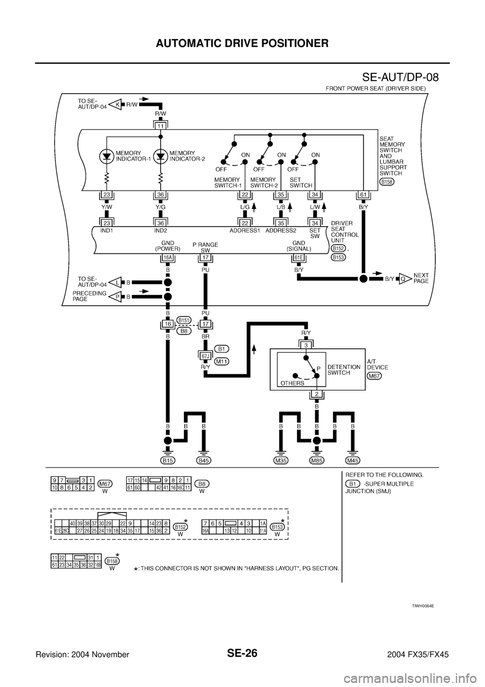 INFINITI FX35 2004  Service Manual SE-26
AUTOMATIC DRIVE POSITIONER
Revision: 2004 November 2004 FX35/FX45
TIWH0064E 