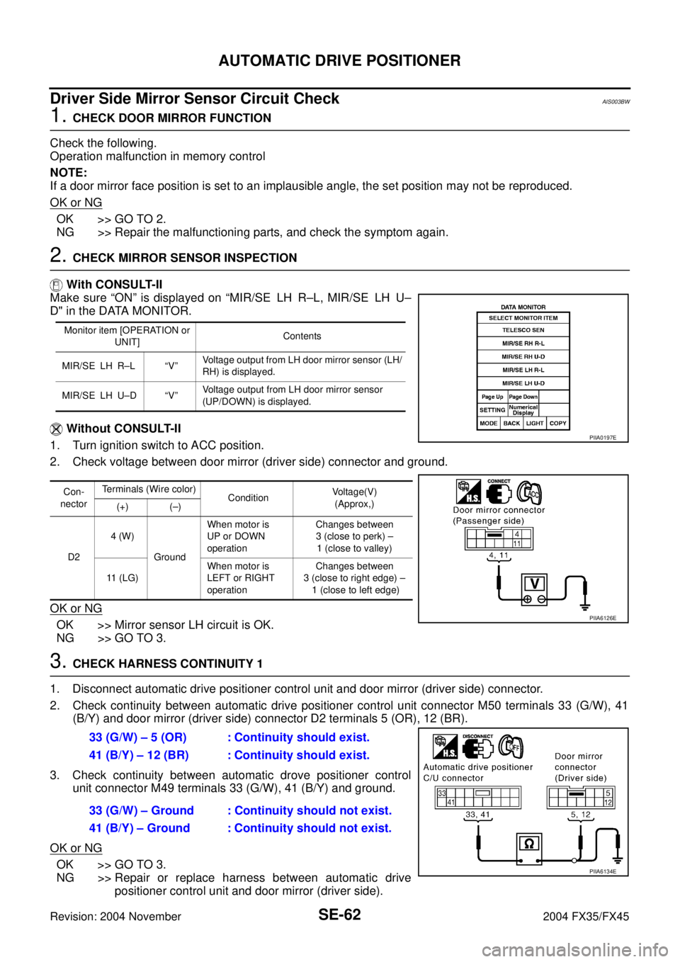 INFINITI FX35 2004  Service Manual SE-62
AUTOMATIC DRIVE POSITIONER
Revision: 2004 November 2004 FX35/FX45
Driver Side Mirror Sensor Circuit Check AIS003BW
1. CHECK DOOR MIRROR FUNCTION
Check the following.
Operation malfunction in mem