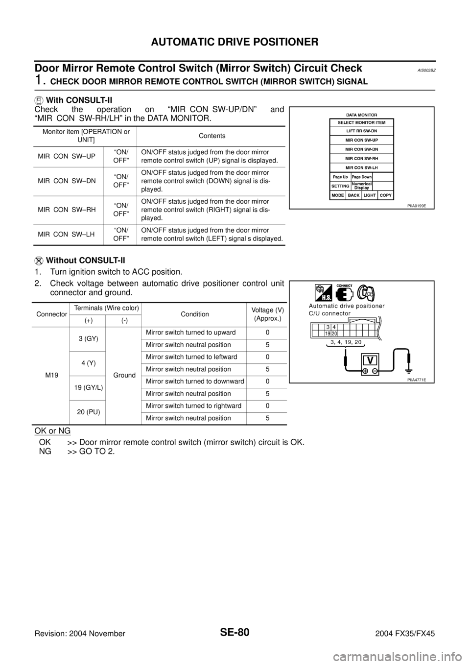 INFINITI FX35 2004 Service Manual SE-80
AUTOMATIC DRIVE POSITIONER
Revision: 2004 November 2004 FX35/FX45
Door Mirror Remote Control Switch (Mirror Switch) Circuit CheckAIS003BZ
1. CHECK DOOR MIRROR REMOTE CONTROL SWITCH (MIRROR SWITC INFINITI FX35 2004 Service Manual SE-80
AUTOMATIC DRIVE POSITIONER
Revision: 2004 November 2004 FX35/FX45
Door Mirror Remote Control Switch (Mirror Switch) Circuit CheckAIS003BZ
1. CHECK DOOR MIRROR REMOTE CONTROL SWITCH (MIRROR SWITC