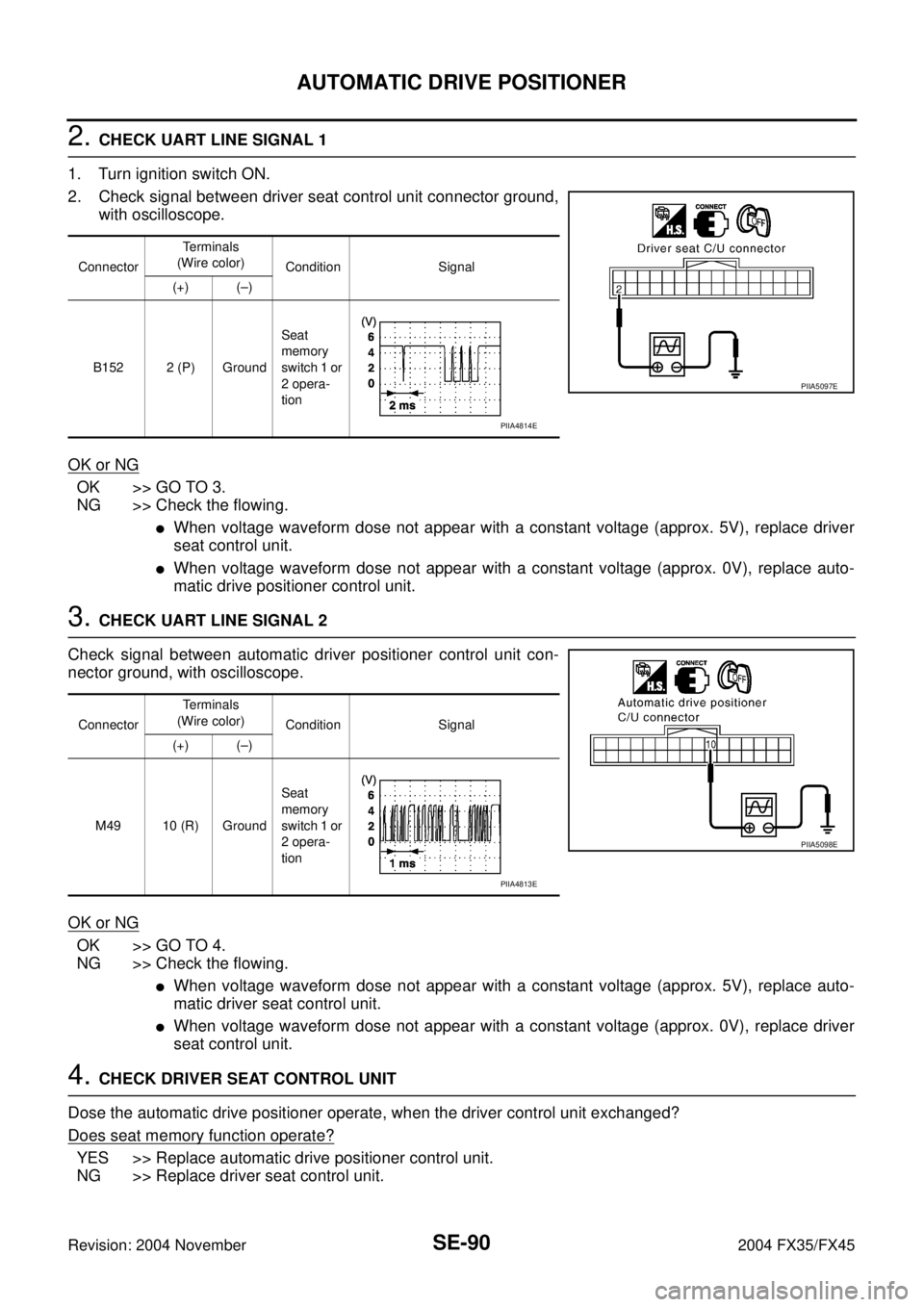 INFINITI FX35 2004  Service Manual SE-90
AUTOMATIC DRIVE POSITIONER
Revision: 2004 November 2004 FX35/FX45
2. CHECK UART LINE SIGNAL 1
1. Turn ignition switch ON.
2. Check signal between driver seat control unit connector ground,
with 