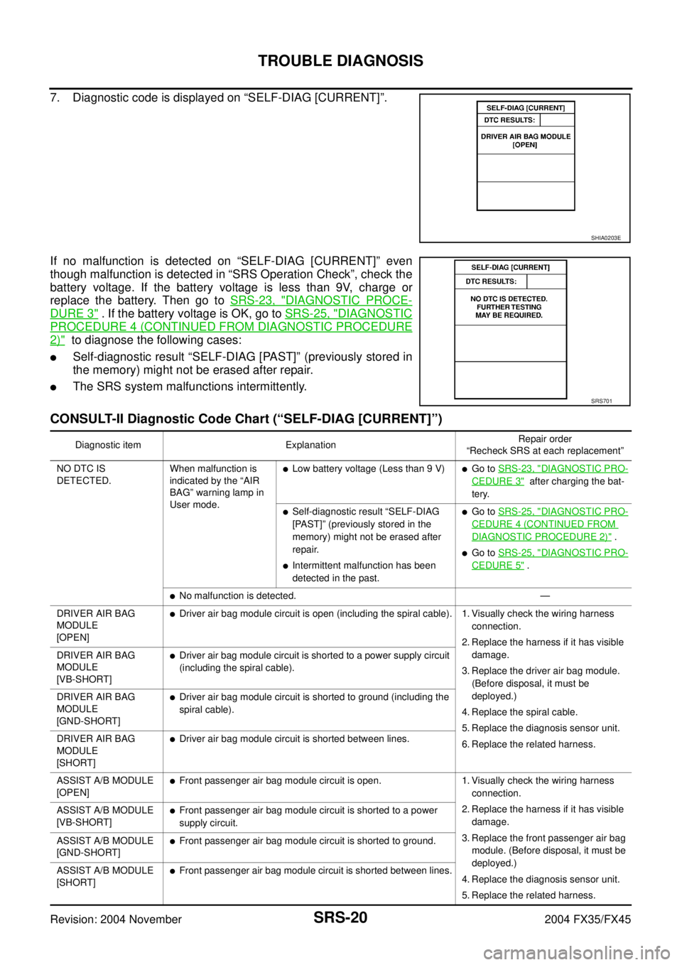 INFINITI FX35 2004  Service Manual SRS-20
TROUBLE DIAGNOSIS
Revision: 2004 November 2004 FX35/FX45
7. Diagnostic code is displayed on “SELF-DIAG [CURRENT]”.
If no malfunction is detected on “SELF-DIAG [CURRENT]” even
though mal