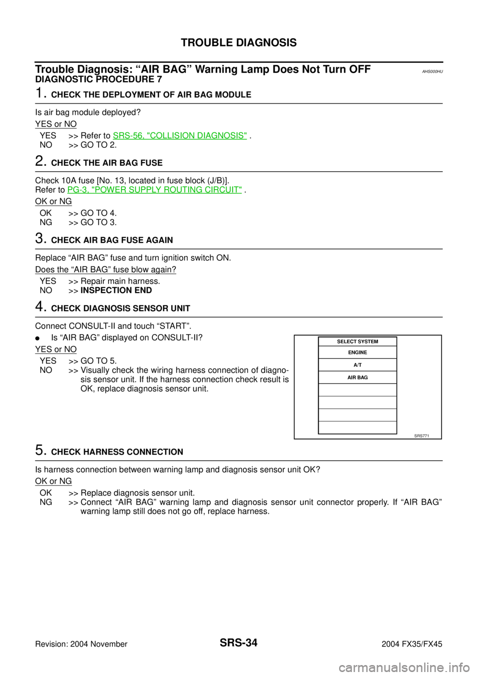 INFINITI FX35 2004  Service Manual SRS-34
TROUBLE DIAGNOSIS
Revision: 2004 November 2004 FX35/FX45
Trouble Diagnosis: “AIR BAG” Warning Lamp Does Not Turn OFFAHS000HU
DIAGNOSTIC PROCEDURE 7
1. CHECK THE DEPLOYMENT OF AIR BAG MODULE