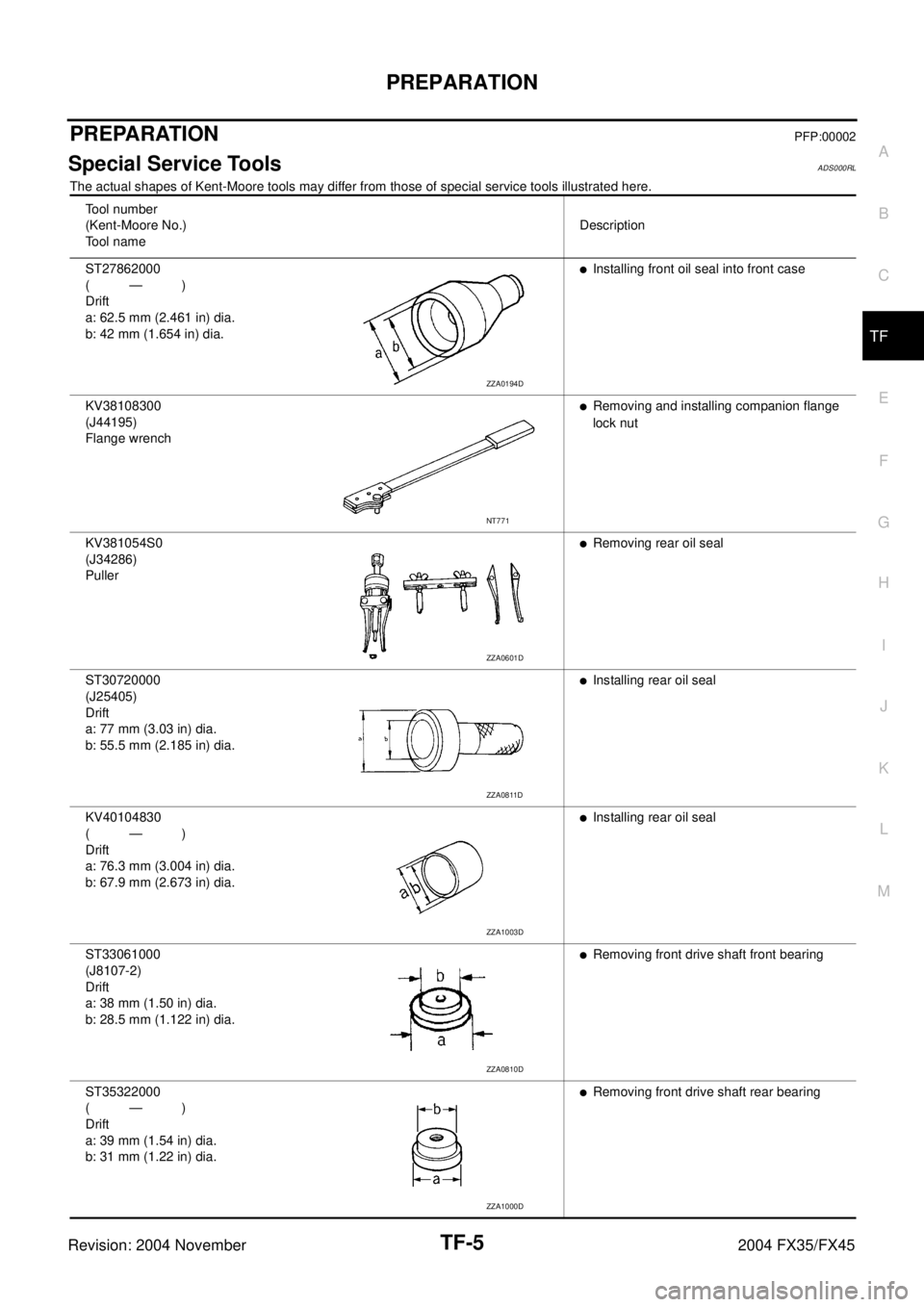 INFINITI FX35 2004  Service Manual PREPARATION
TF-5
C
E
F
G
H
I
J
K
L
MA
B
TF
Revision: 2004 November 2004 FX35/FX45
PREPARATIONPFP:00002
Special Service ToolsADS000RL
The actual shapes of Kent-Moore tools may differ from those of spec