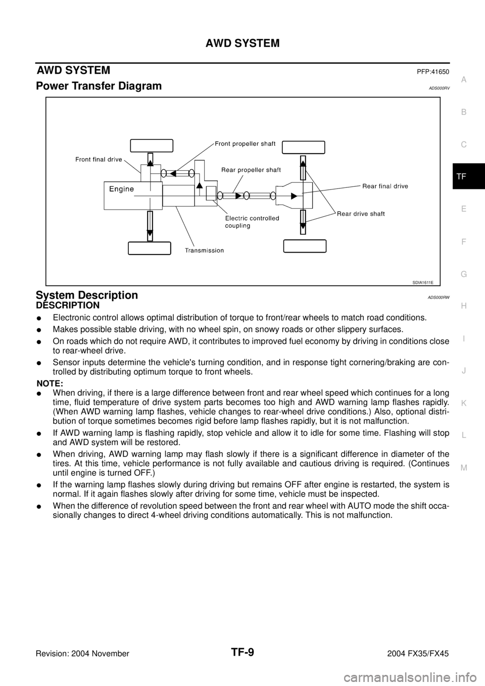 INFINITI FX35 2004  Service Manual AWD SYSTEM
TF-9
C
E
F
G
H
I
J
K
L
MA
B
TF
Revision: 2004 November 2004 FX35/FX45
AWD SYSTEMPFP:41650
Power Transfer DiagramADS000RV
System DescriptionADS000RW
DESCRIPTION
Electronic control allows op