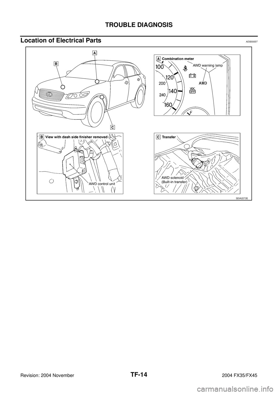 INFINITI FX35 2004  Service Manual TF-14
TROUBLE DIAGNOSIS
Revision: 2004 November 2004 FX35/FX45
Location of Electrical PartsADS000ST
SDIA2272E 