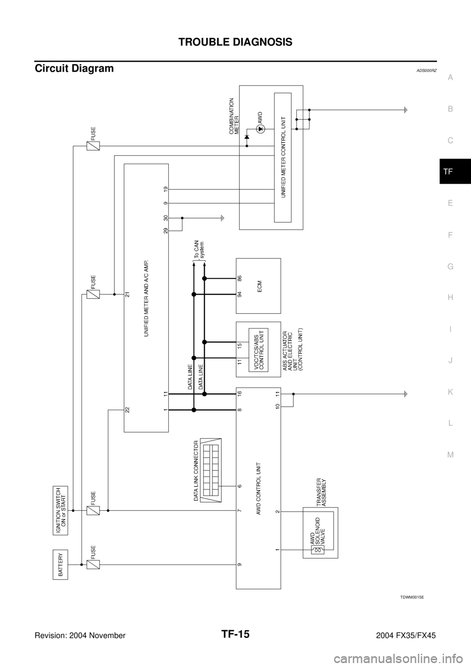 INFINITI FX35 2004  Service Manual TROUBLE DIAGNOSIS
TF-15
C
E
F
G
H
I
J
K
L
MA
B
TF
Revision: 2004 November 2004 FX35/FX45
Circuit DiagramADS000RZ
TDWM0015E 