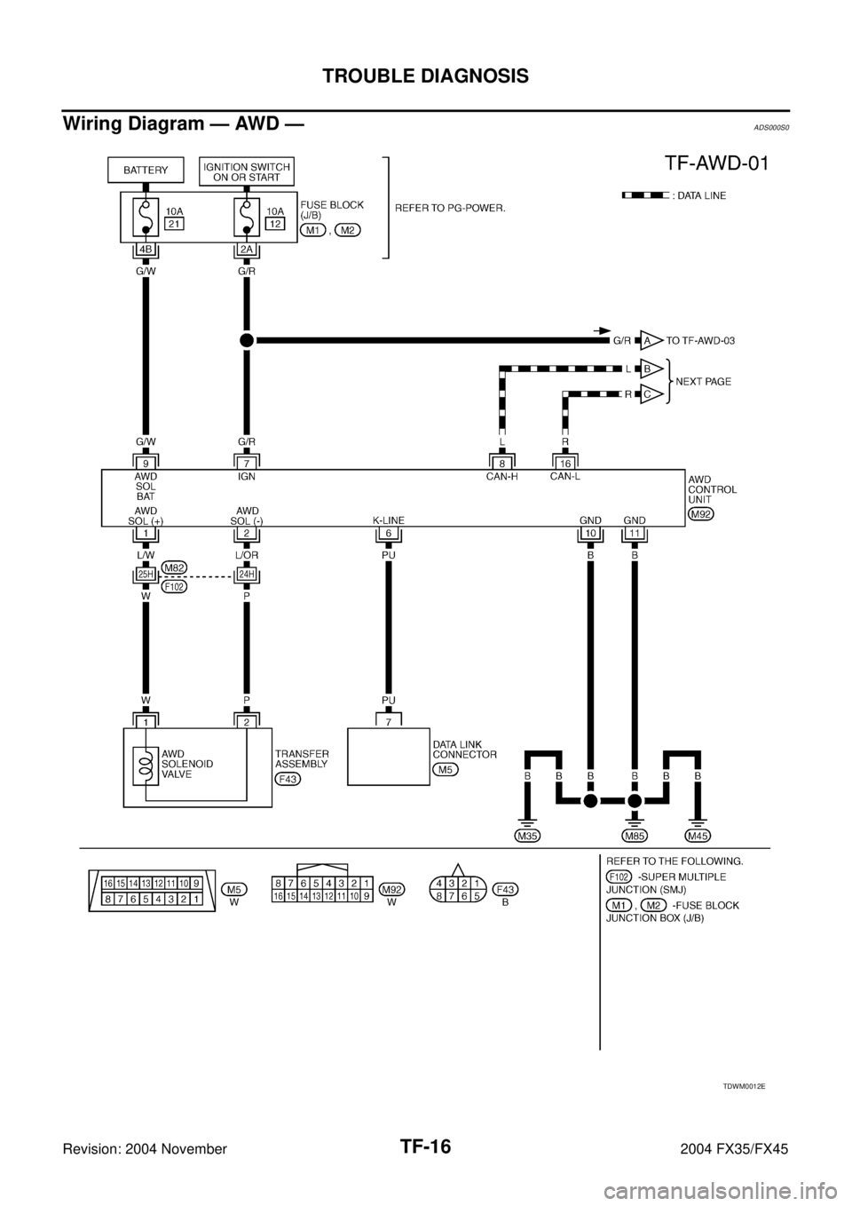 INFINITI FX35 2004  Service Manual TF-16
TROUBLE DIAGNOSIS
Revision: 2004 November 2004 FX35/FX45
Wiring Diagram — AWD —ADS000S0
TDWM0012E 
