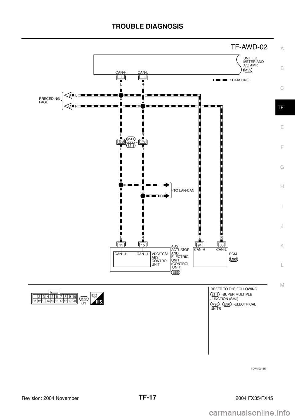 INFINITI FX35 2004  Service Manual TROUBLE DIAGNOSIS
TF-17
C
E
F
G
H
I
J
K
L
MA
B
TF
Revision: 2004 November 2004 FX35/FX45
TDWM0016E 