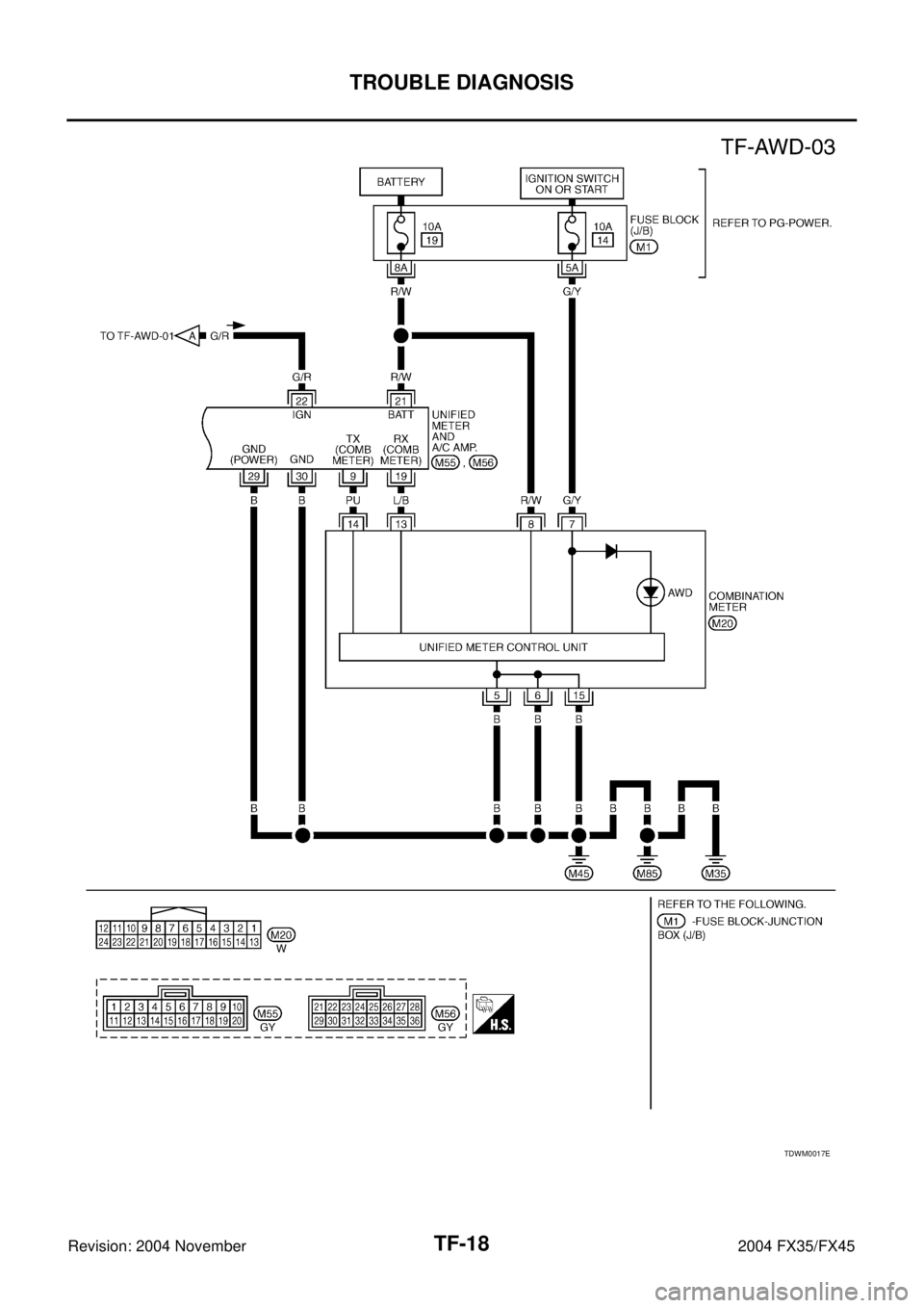 INFINITI FX35 2004  Service Manual TF-18
TROUBLE DIAGNOSIS
Revision: 2004 November 2004 FX35/FX45
TDWM0017E 