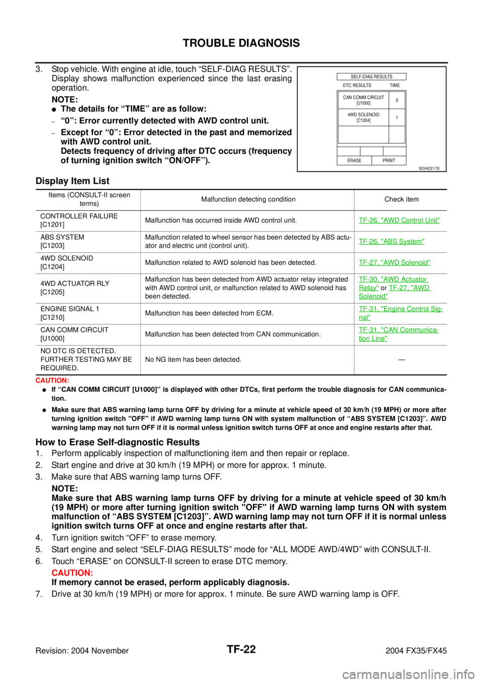 INFINITI FX35 2004  Service Manual TF-22
TROUBLE DIAGNOSIS
Revision: 2004 November 2004 FX35/FX45
3. Stop vehicle. With engine at idle, touch “SELF-DIAG RESULTS”.
Display shows malfunction experienced since the last erasing
operati