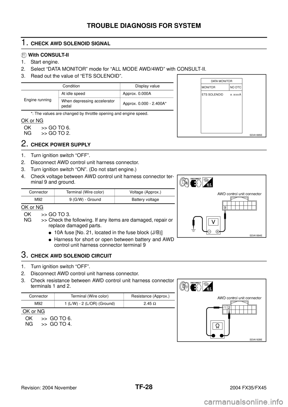 INFINITI FX35 2004 Service Manual TF-28
TROUBLE DIAGNOSIS FOR SYSTEM
Revision: 2004 November 2004 FX35/FX45
1. CHECK AWD SOLENOID SIGNAL
With CONSULT-II
1. Start engine.
2. Select “DATA MONITOR” mode for “ALL MODE AWD/4WD” wi INFINITI FX35 2004 Service Manual TF-28
TROUBLE DIAGNOSIS FOR SYSTEM
Revision: 2004 November 2004 FX35/FX45
1. CHECK AWD SOLENOID SIGNAL
With CONSULT-II
1. Start engine.
2. Select “DATA MONITOR” mode for “ALL MODE AWD/4WD” wi