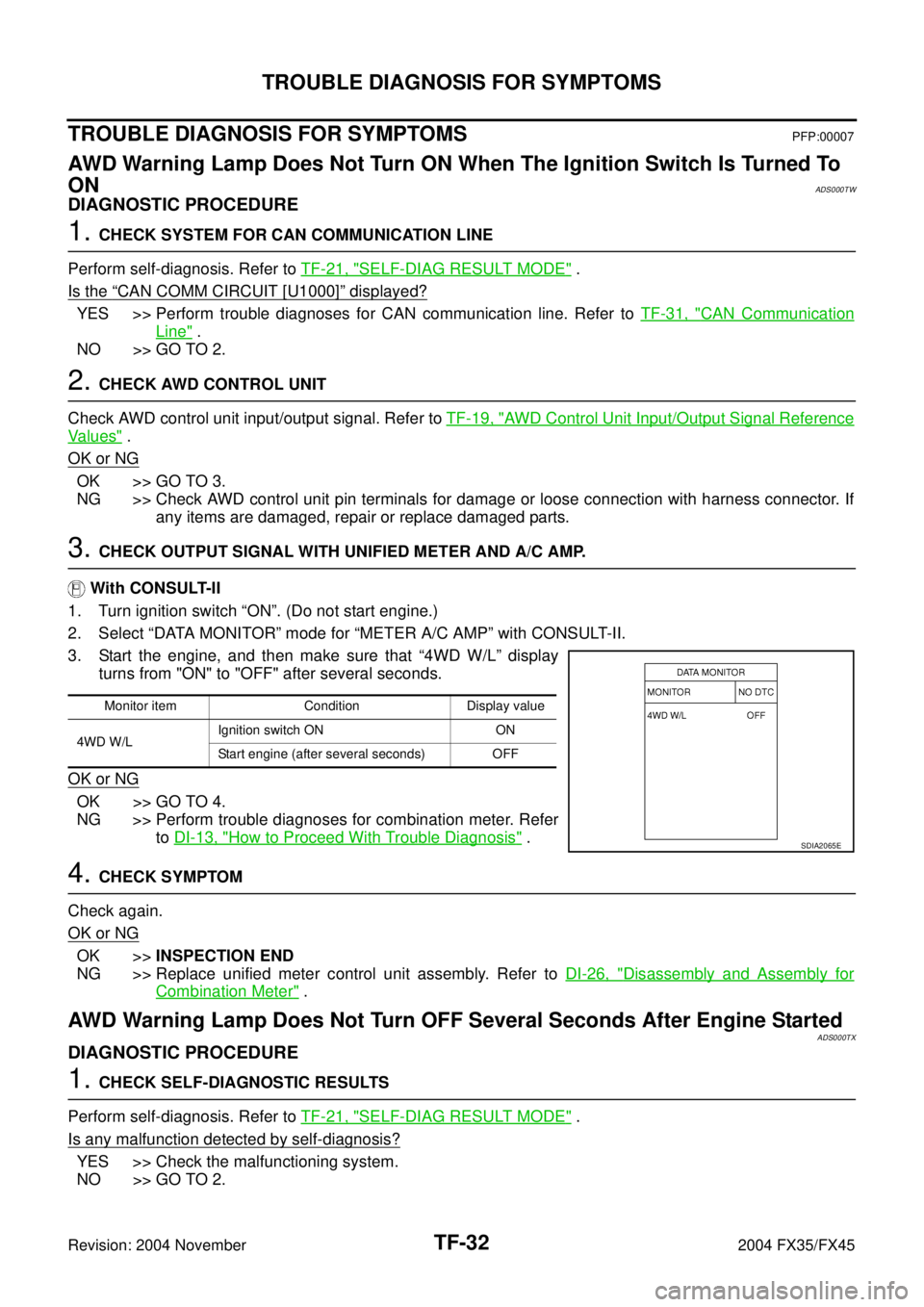 INFINITI FX35 2004  Service Manual TF-32
TROUBLE DIAGNOSIS FOR SYMPTOMS
Revision: 2004 November 2004 FX35/FX45
TROUBLE DIAGNOSIS FOR SYMPTOMSPFP:00007
AWD Warning Lamp Does Not Turn ON When The Ignition Switch Is Turned To 
ON
ADS000TW