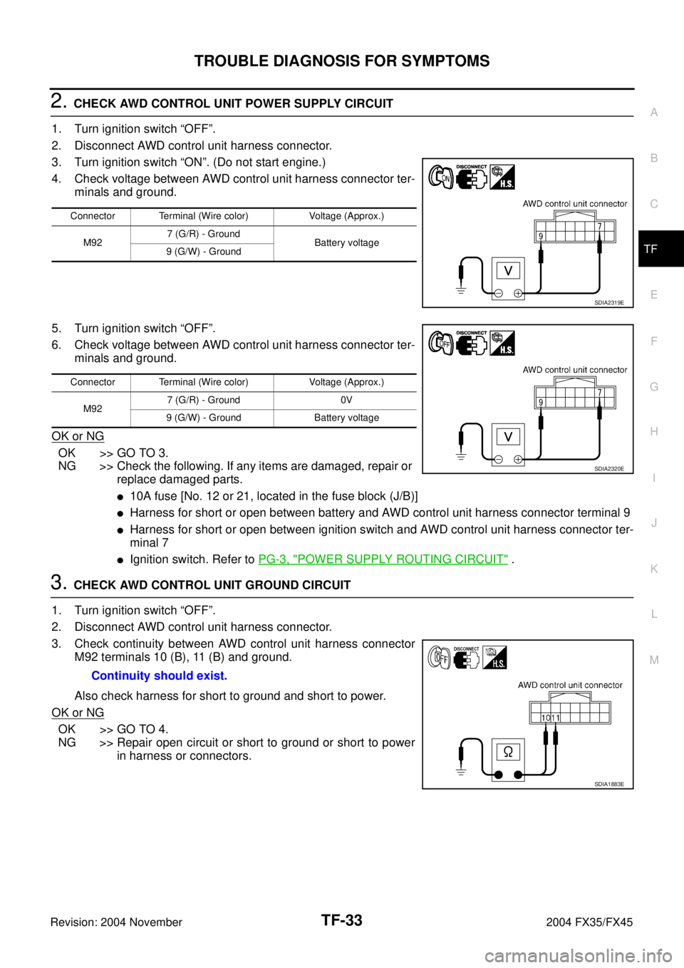 INFINITI FX35 2004  Service Manual TROUBLE DIAGNOSIS FOR SYMPTOMS
TF-33
C
E
F
G
H
I
J
K
L
MA
B
TF
Revision: 2004 November 2004 FX35/FX45
2. CHECK AWD CONTROL UNIT POWER SUPPLY CIRCUIT
1. Turn ignition switch “OFF”.
2. Disconnect AW