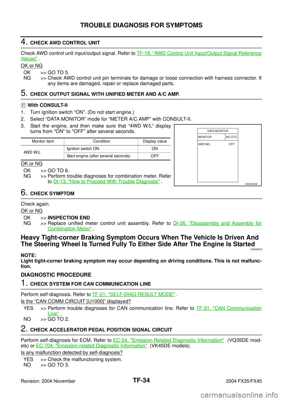 INFINITI FX35 2004  Service Manual TF-34
TROUBLE DIAGNOSIS FOR SYMPTOMS
Revision: 2004 November 2004 FX35/FX45
4. CHECK AWD CONTROL UNIT
Check AWD control unit input/output signal. Refer to TF-19, "
AWD Control Unit Input/Output Signal