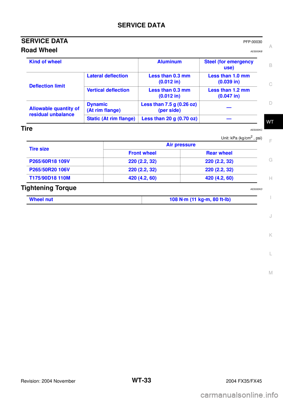 INFINITI FX35 2004  Service Manual SERVICE DATA
WT-33
C
D
F
G
H
I
J
K
L
MA
B
WT
Revision: 2004 November 2004 FX35/FX45
SERVICE DATAPFP:00030
Road WheelAES000KB
TireAES000KC
Unit: kPa (kg/cm2 , psi)
Tightening TorqueAES000KD
Kind of whe