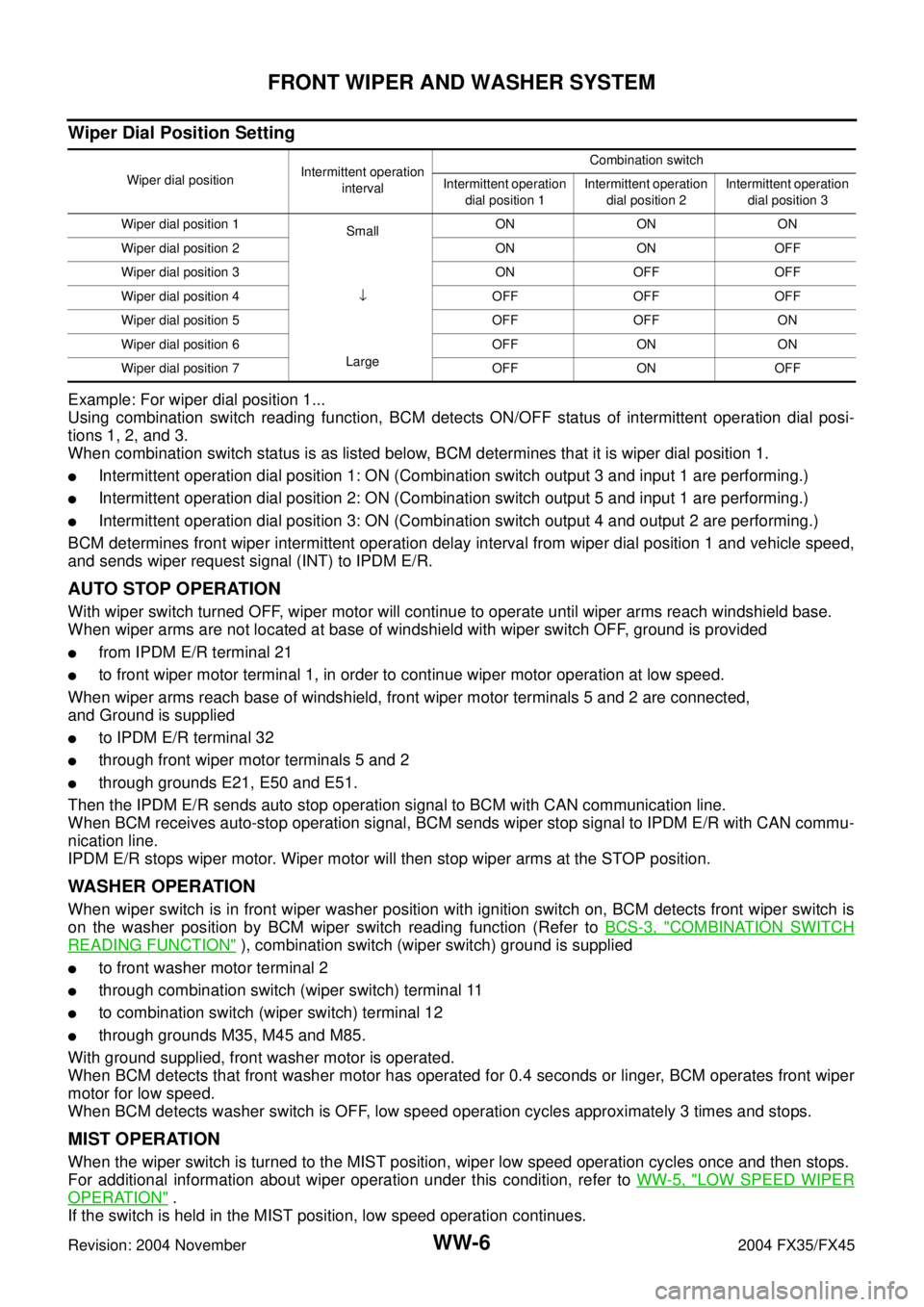 INFINITI FX35 2004  Service Manual WW-6
FRONT WIPER AND WASHER SYSTEM
Revision: 2004 November 2004 FX35/FX45
Wiper Dial Position Setting
Example: For wiper dial position 1...
Using combination switch reading function, BCM detects ON/OF
