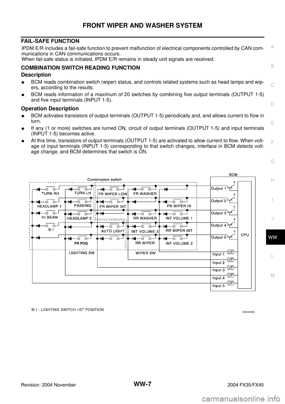 INFINITI FX35 2004  Service Manual FRONT WIPER AND WASHER SYSTEM
WW-7
C
D
E
F
G
H
I
J
L
MA
B
WW
Revision: 2004 November 2004 FX35/FX45
FAIL-SAFE FUNCTION
IPDM E/R includes a fail-safe function to prevent malfunction of electrical compo