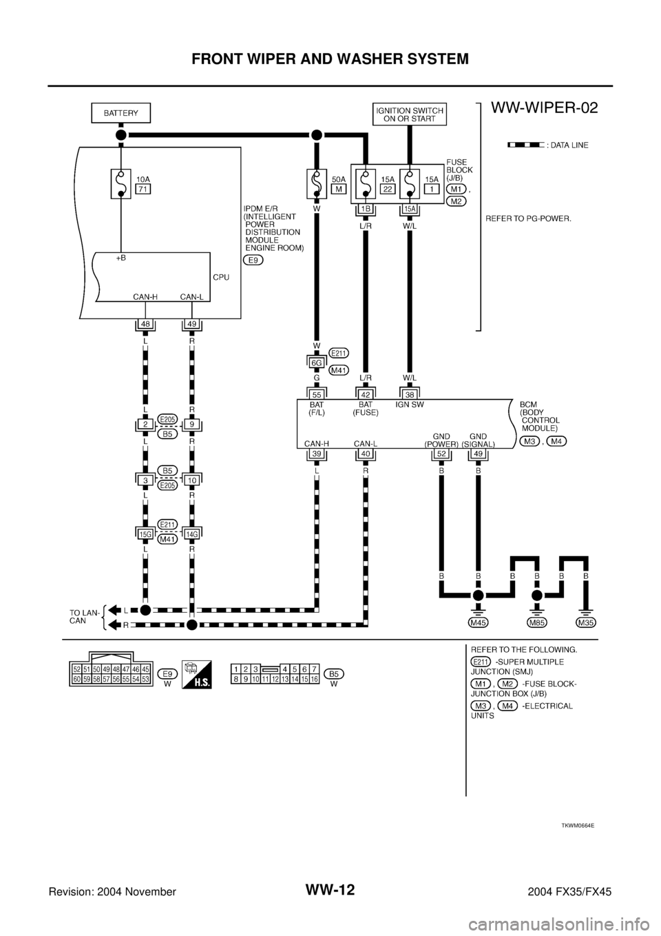 INFINITI FX35 2004  Service Manual WW-12
FRONT WIPER AND WASHER SYSTEM
Revision: 2004 November 2004 FX35/FX45
TKWM0664E 