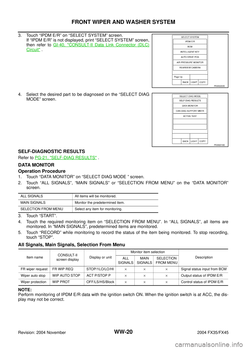 INFINITI FX35 2004  Service Manual WW-20
FRONT WIPER AND WASHER SYSTEM
Revision: 2004 November 2004 FX35/FX45
3. Touch “IPDM E/R” on “SELECT SYSTEM” screen.
If “IPDM E/R” is not displayed, print “SELECT SYSTEM” screen,
