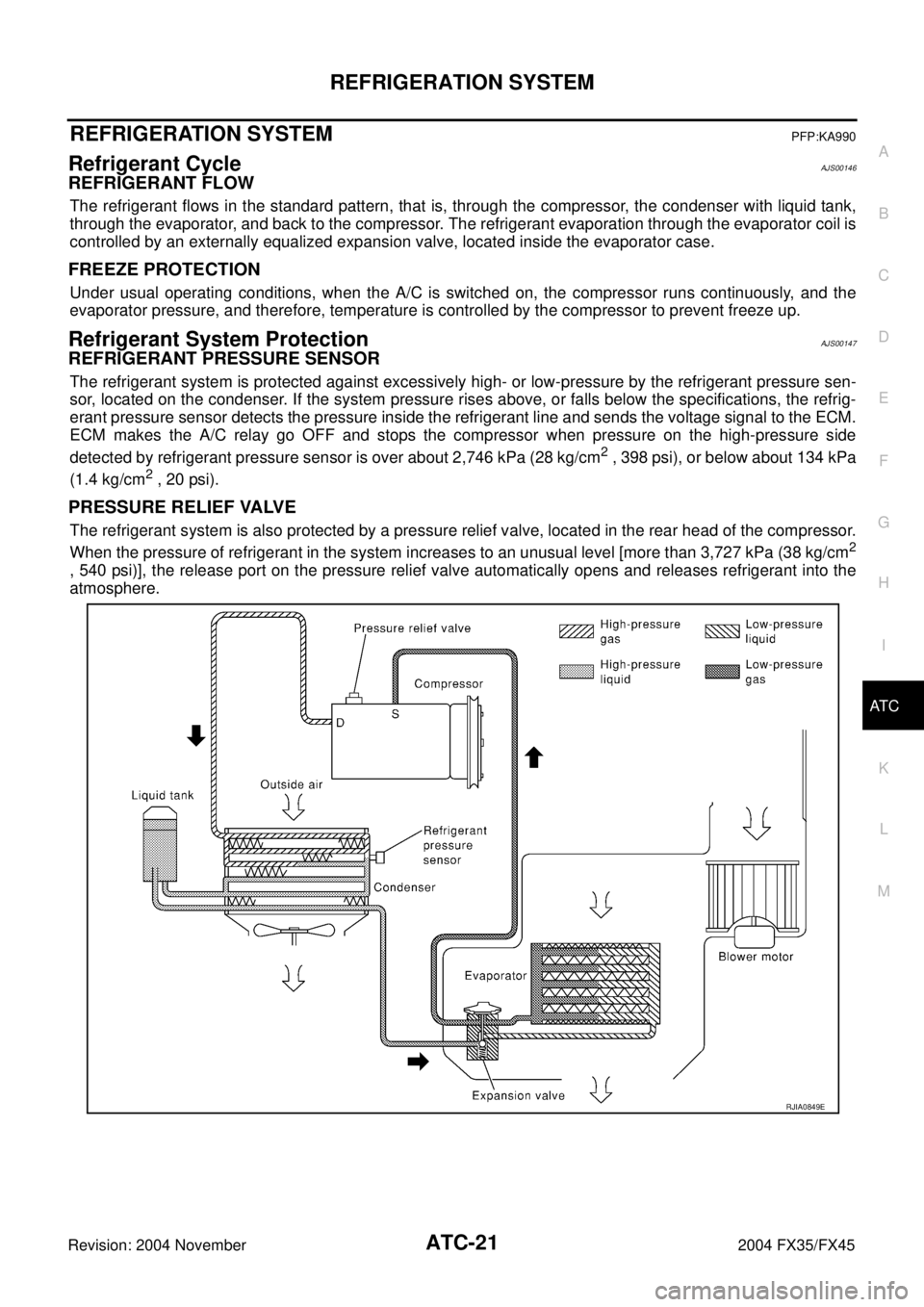 INFINITI FX35 2004  Service Manual REFRIGERATION SYSTEM
ATC-21
C
D
E
F
G
H
I
K
L
MA
B
AT C
Revision: 2004 November 2004 FX35/FX45
REFRIGERATION SYSTEMPFP:KA990
Refrigerant CycleAJS00146
REFRIGERANT FLOW
The refrigerant flows in the sta