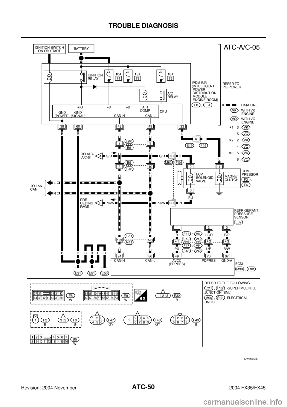 INFINITI FX35 2004  Service Manual ATC-50
TROUBLE DIAGNOSIS
Revision: 2004 November 2004 FX35/FX45
TJWM0056E 