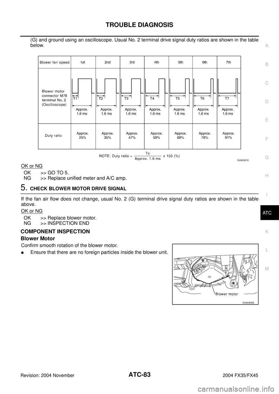 INFINITI FX35 2004  Service Manual TROUBLE DIAGNOSIS
ATC-83
C
D
E
F
G
H
I
K
L
MA
B
AT C
Revision: 2004 November 2004 FX35/FX45
(G) and ground using an oscilloscope. Usual No. 2 terminal drive signal duty ratios are shown in the table
b