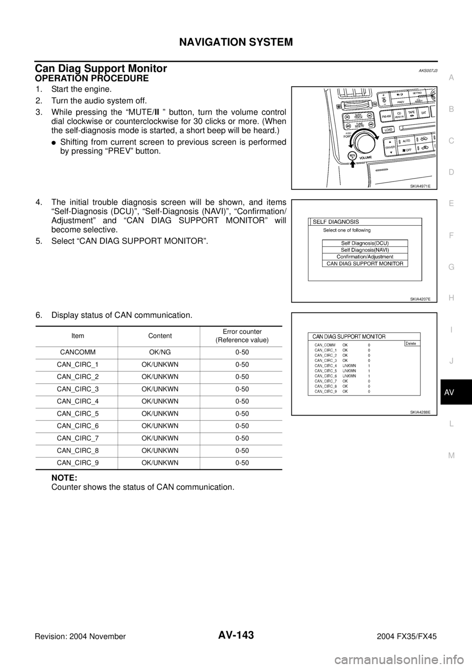 INFINITI FX35 2004  Service Manual NAVIGATION SYSTEM
AV-143
C
D
E
F
G
H
I
J
L
MA
B
AV
Revision: 2004 November 2004 FX35/FX45
Can Diag Support MonitorAKS007J3
OPERATION PROCEDURE 
1. Start the engine.
2. Turn the audio system off.
3. Wh