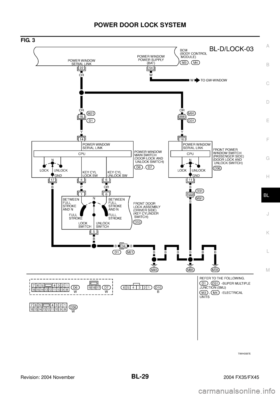 INFINITI FX35 2004  Service Manual POWER DOOR LOCK SYSTEM
BL-29
C
D
E
F
G
H
J
K
L
MA
B
BL
Revision: 2004 November 2004 FX35/FX45
FIG. 3
TIWH0087E 