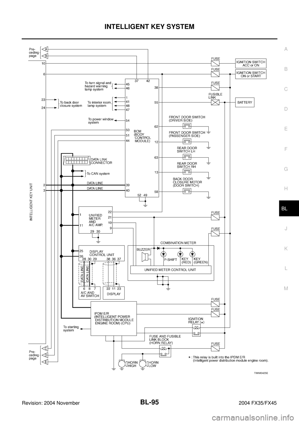 INFINITI FX35 2004  Service Manual INTELLIGENT KEY SYSTEM
BL-95
C
D
E
F
G
H
J
K
L
MA
B
BL
Revision: 2004 November 2004 FX35/FX45
TIWM0425E 