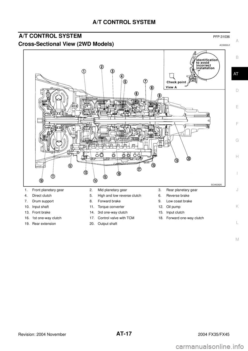 INFINITI FX35 2004  Service Manual A/T CONTROL SYSTEM
AT-17
D
E
F
G
H
I
J
K
L
MA
B
AT
Revision: 2004 November 2004 FX35/FX45
A/T CONTROL SYSTEMPFP:31036
Cross-Sectional View (2WD Models)ACS002LD
1. Front planetary gear 2. Mid planetary