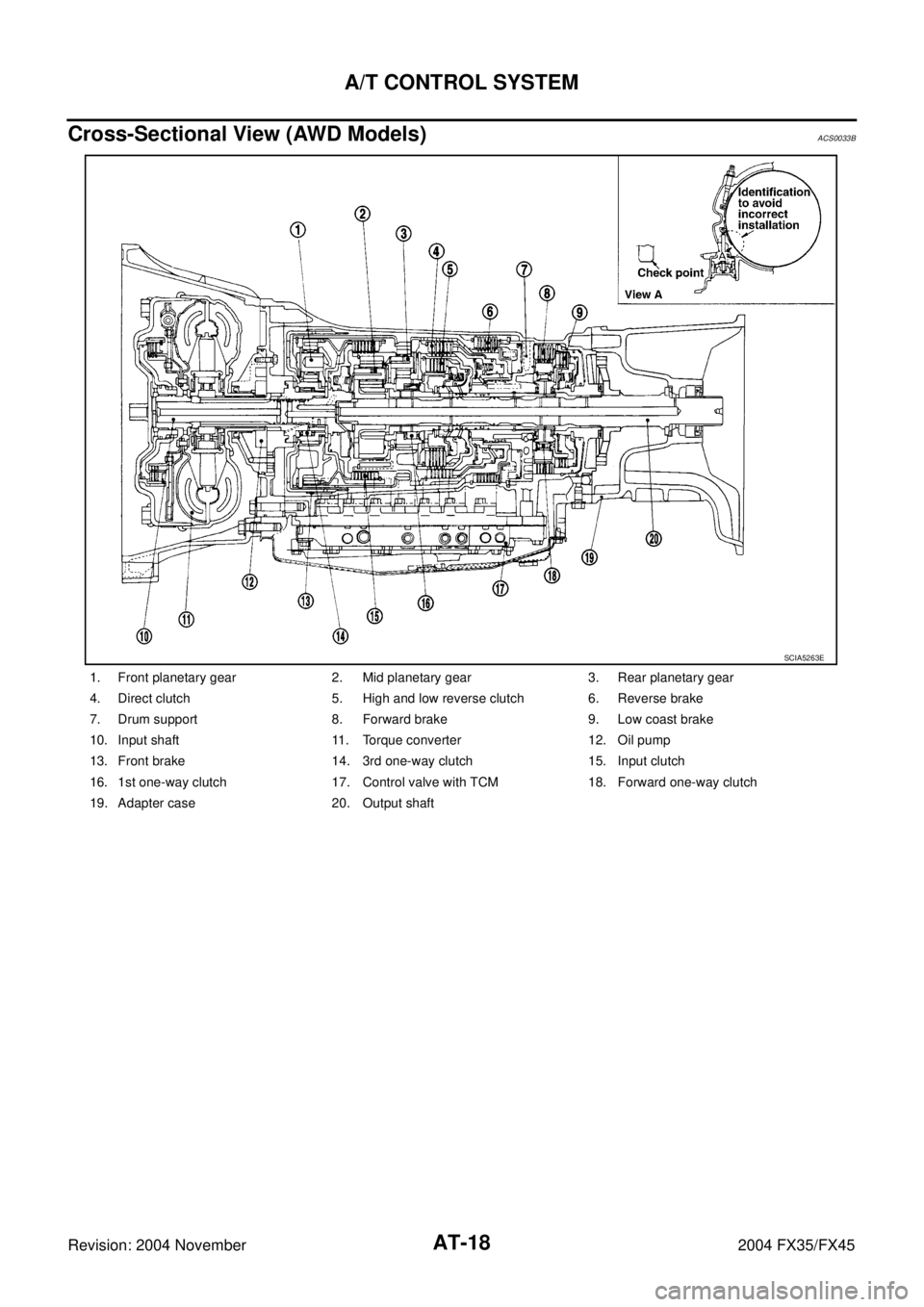 INFINITI FX35 2004  Service Manual AT-18
A/T CONTROL SYSTEM
Revision: 2004 November 2004 FX35/FX45
Cross-Sectional View (AWD Models)ACS0033B
1. Front planetary gear 2. Mid planetary gear 3. Rear planetary gear
4. Direct clutch 5. High 
