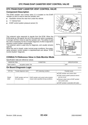 Page 1977