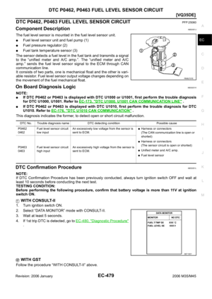 Page 2022